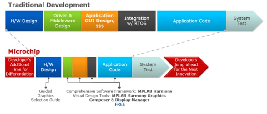 图表 - Microchip Technology PIC32MZDA系列图形应用MCU